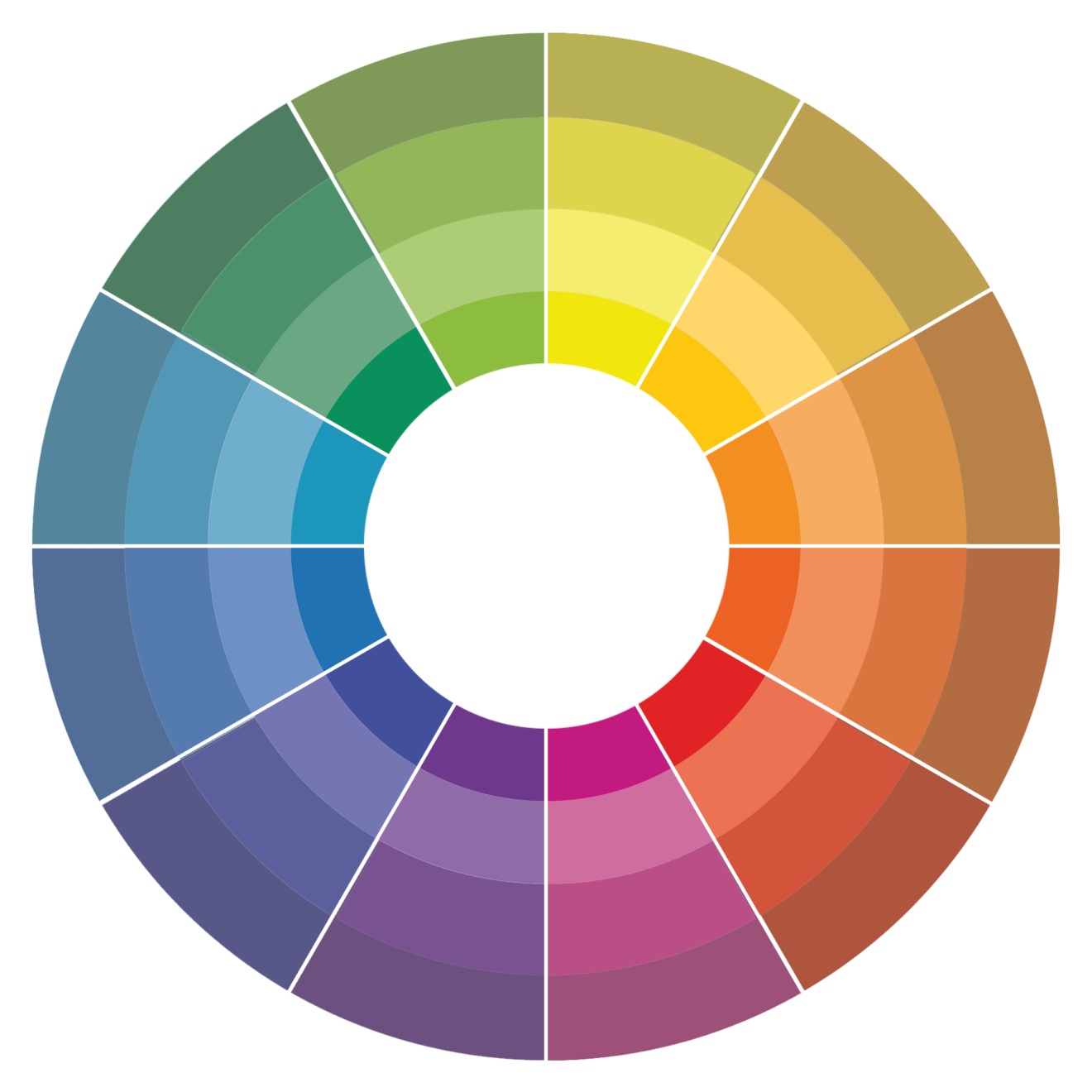 The complete colour wheel